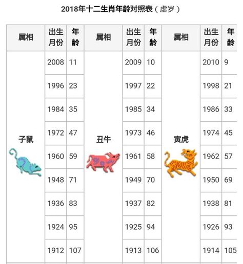 81年屬什麼|民國、西元、十二生肖年齡對照表、生肖判斷看國曆、。